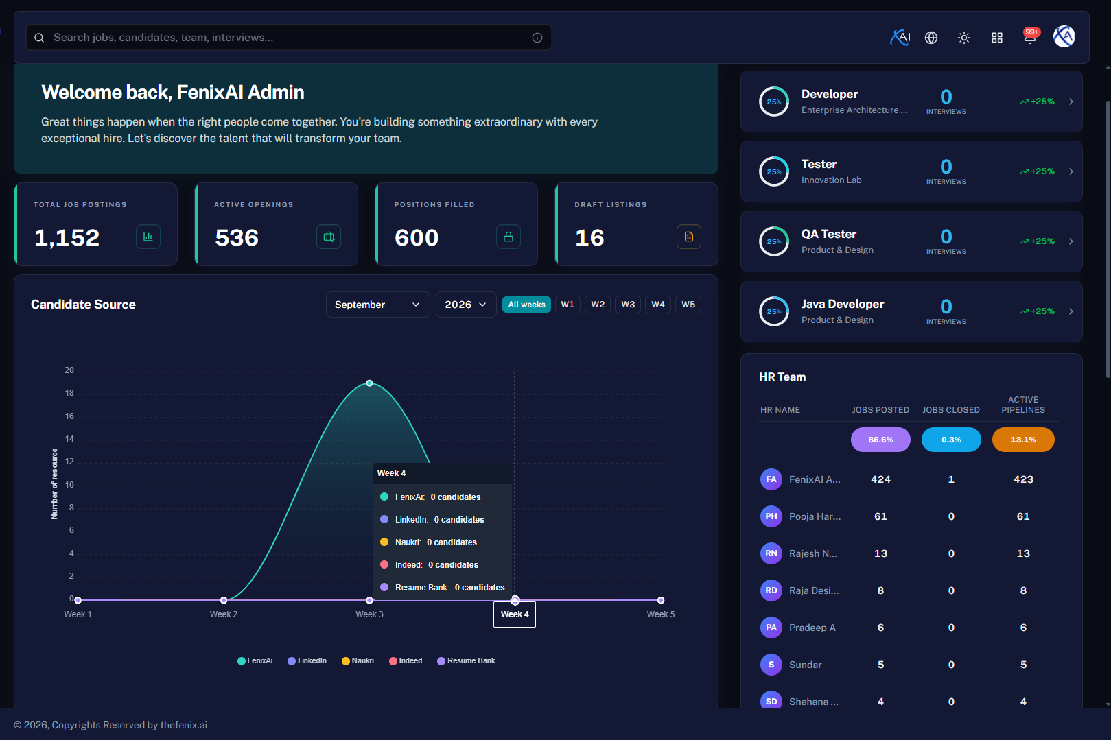 AaiRA recruitment dashboard showing job postings, candidate sources, and HR team activity
